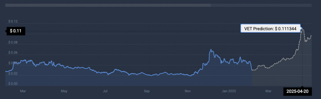 VeChain price prediction